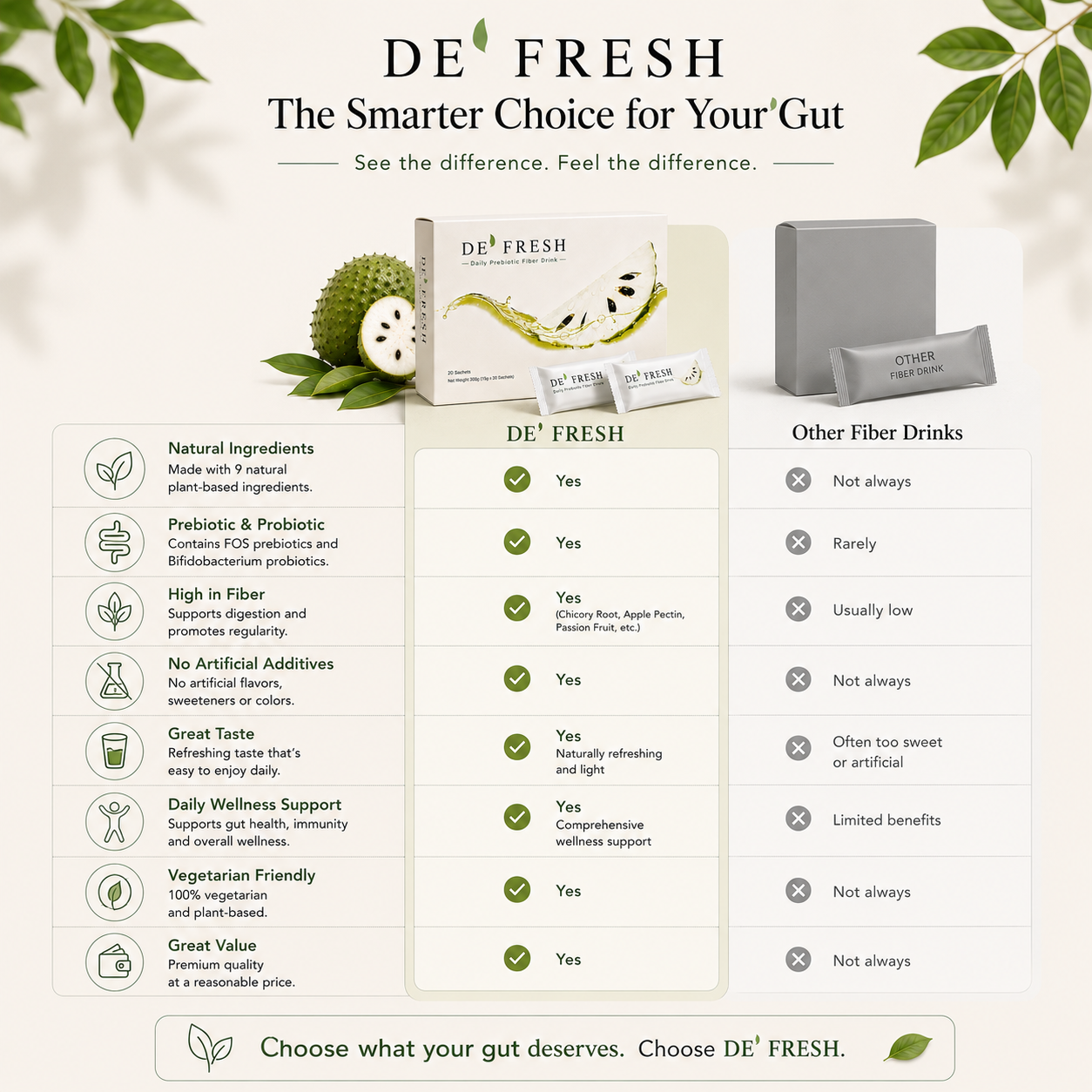 de fresh daily prebiotic fiber drink de fresh daily prebiotic fiber drink